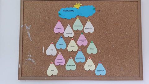 Değerlerimiz Panosu