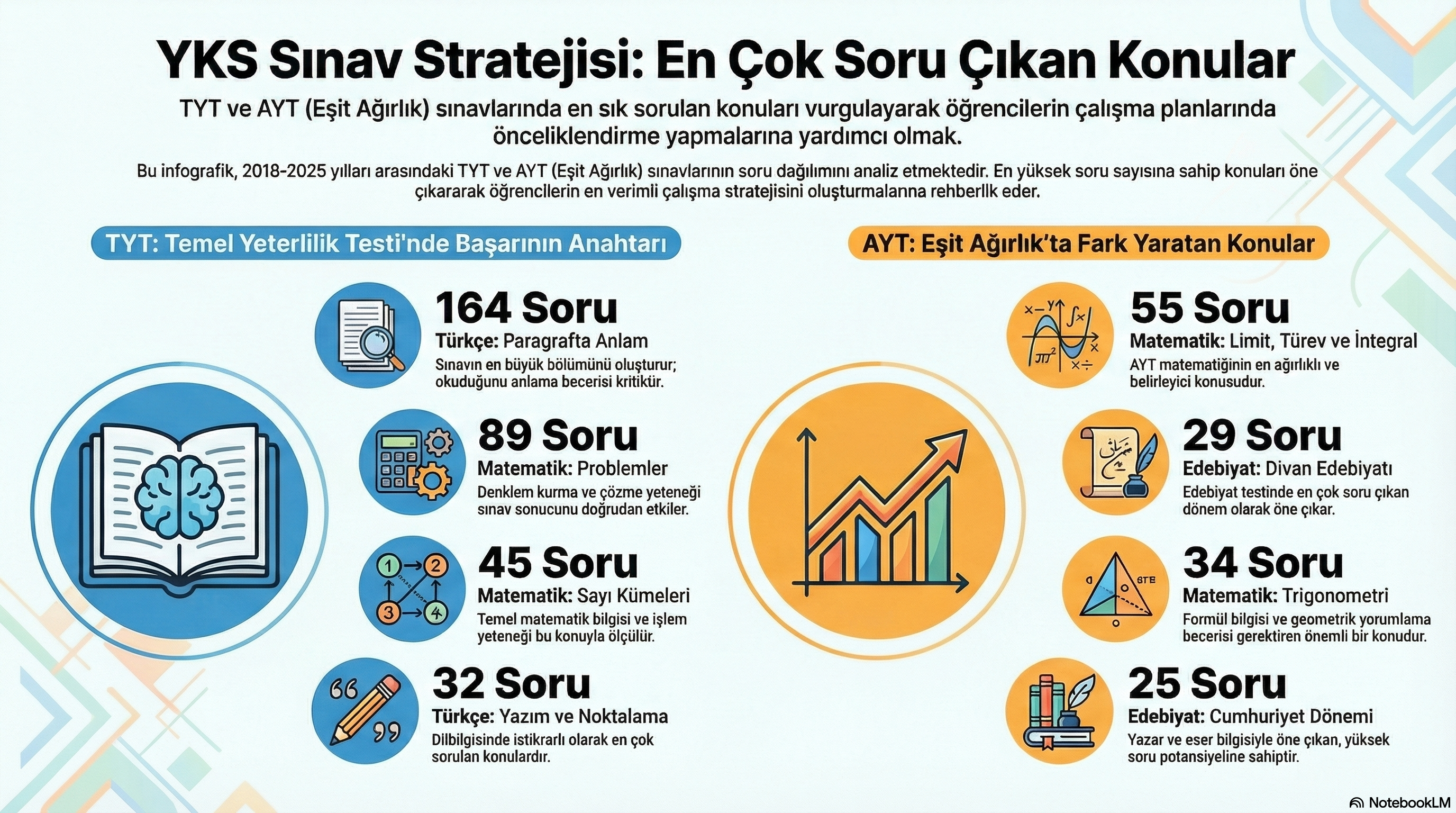 2018-2025 YKS (TYT & AYT) Soru Dağılımı Analizi