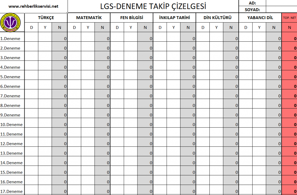 Deneme Takip Cizelgesi Ortaokul Rehberlik Servisi